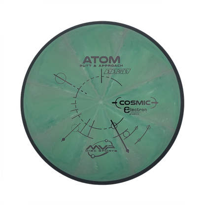 Atom - Cosmic Electron