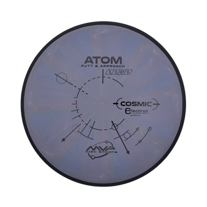 Atom - Cosmic Electron
