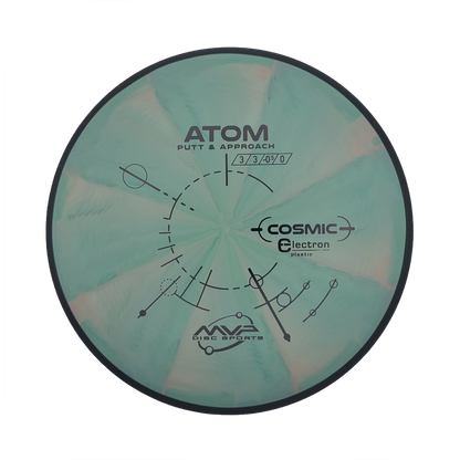 Atom - Cosmic Electron