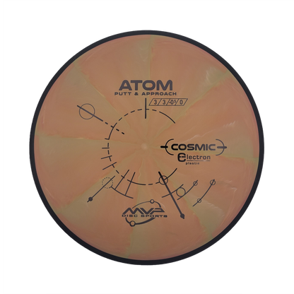 Atom - Cosmic Electron